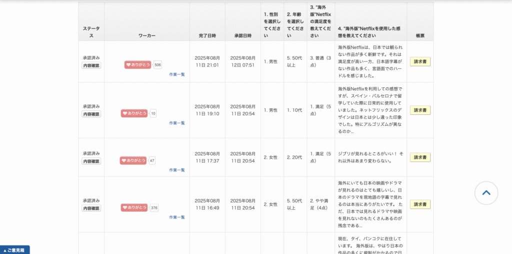 海外版Netflixの口コミ