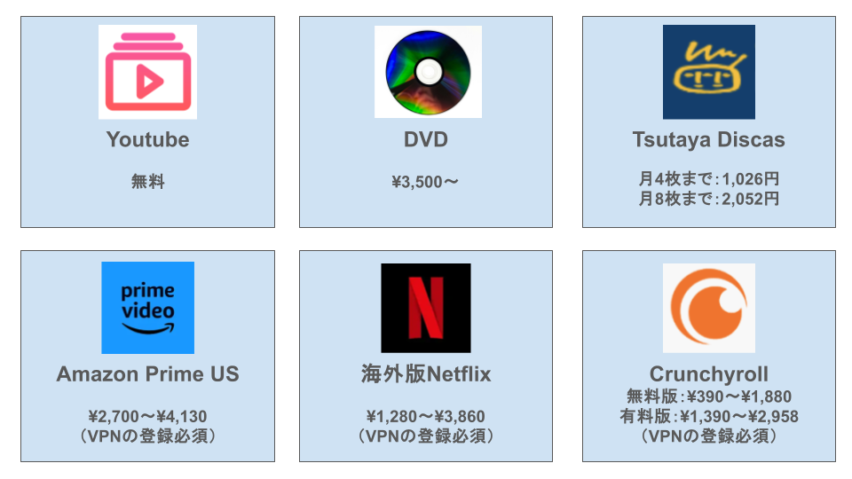各種サービスの料金比較表