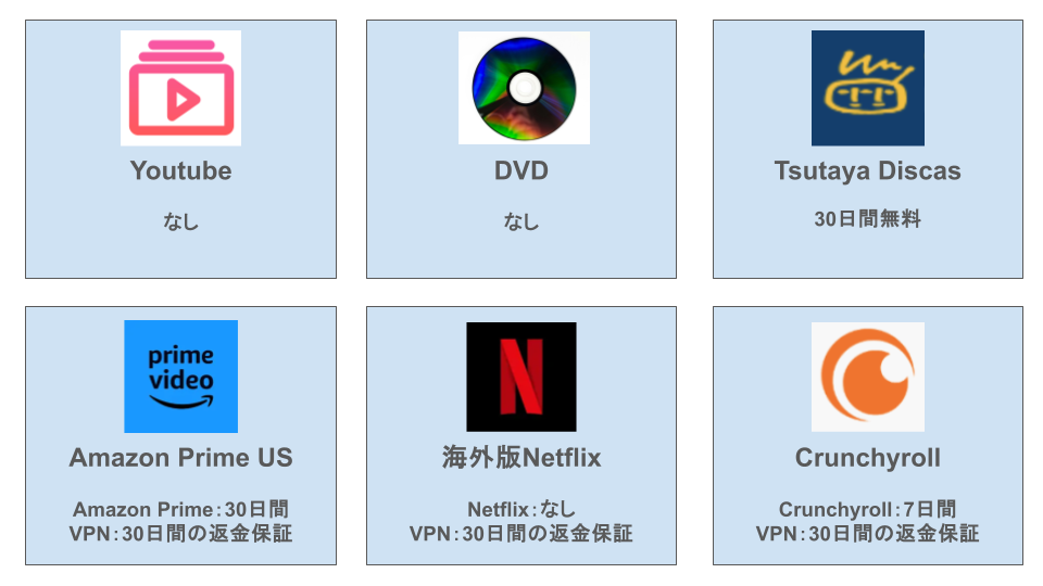 各種サービスの無料体験比較表