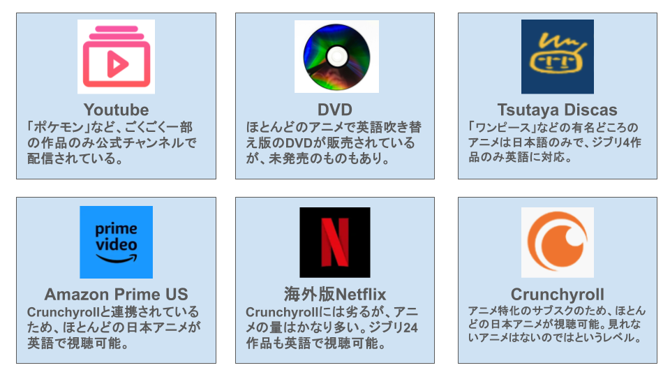 各種サービスのアニメ比較表